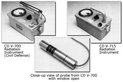 photos of survey meters