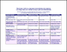 Foto de Revisiones médicas y vacunas recomendadas a las mujeres con riesgo medio de contraer la mayor parte de enfermedades