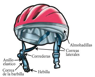 diagrama del casco con salidas de la llamada