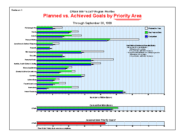 Planned vs. Achieved Goals by Priority Area chart