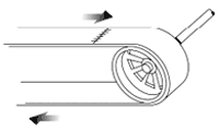 Figure 3: Transversing Motion