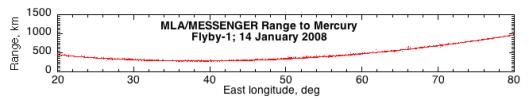 First Results from the Mercury Laser Altimeter