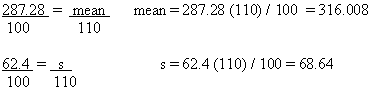 287.28/100 = mean/110 mean= 287.28(110)/100=316.008
62.4/100 =s/110 s=62.4(110)/100 =68.64