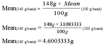 Mean_(148 g basis) = (148g * Mean(100 g basis))/(100g)
 =(148g * 3.1083333(100 g basis))/(100g)
 =4.6003333g
