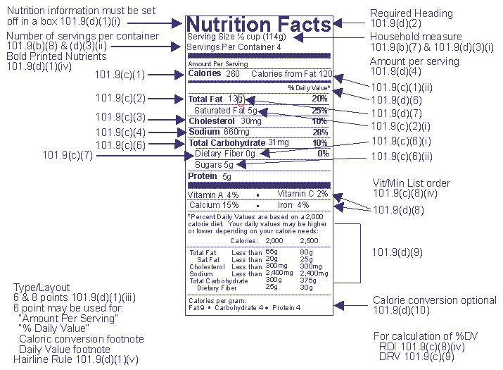 nutrition label image