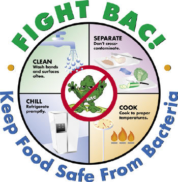 Symbol of the Fight BAC! (TM) Campaign (Clean, Separate, Cook, Chill)