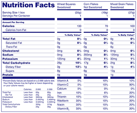 A Nutrition Facts label that includes the nutrient content information and % DVs in three separate columns for each of the three products in a variety package.