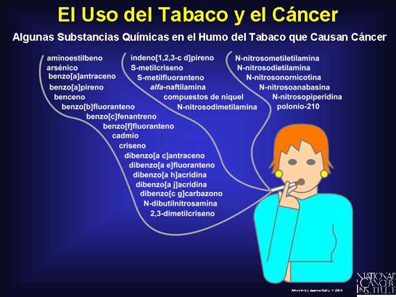 El Uso del Tabaco y el Cáncer