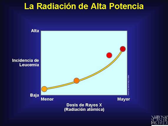 La Radiación de Alta Potencia