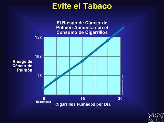 Evite el Tabaco