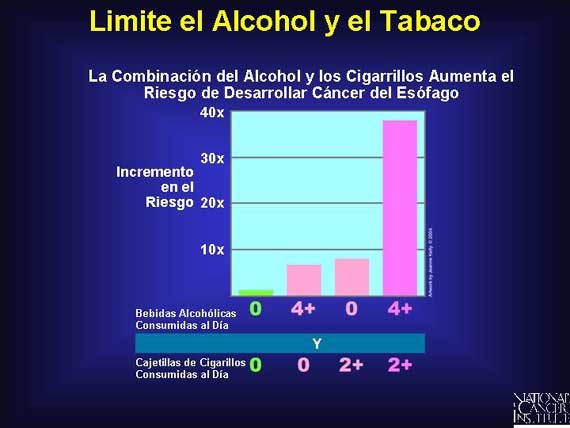 Limite el Alcohol y el Tabaco