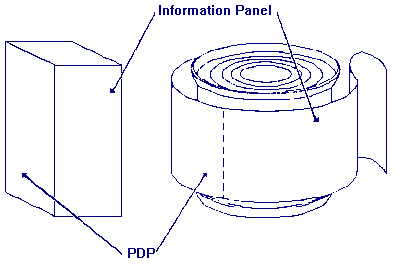 Box and can with the location of the Information Panel indicated immediately to the right of the PDP.