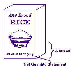 Sample box of Any Brand Rice showing the placement of net quantity of contents statement "Net weight 10 3/4 ounces (305g)" in the bottom 30 percent of the principal display panel