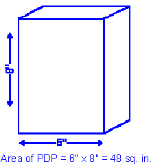 Sample box with a height of 8 inches and width 6 inches. Area of PDP equals 6 inches times 8 inches equals forty eight square inches.