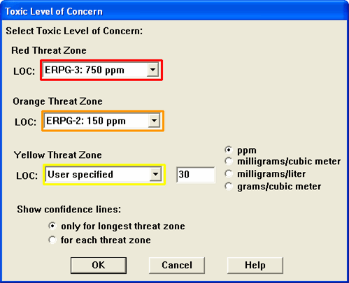 An ALOHA Toxic Level of Concern dialog box where the red and orange threat zone LOCs are set to the default ERPG values and the yellow threat zone LOC-1 value is being set to a user-specified value.