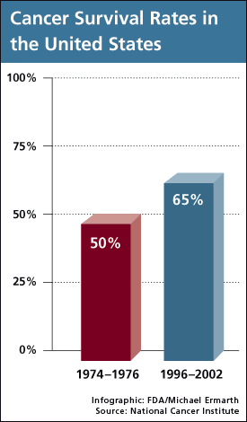 link to description of chart