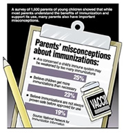 image of a clipboard holding a list of parents' misconceptions