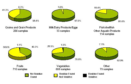 Pie chart of data, link to long description.