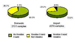 Pie chart of data, link to long description.