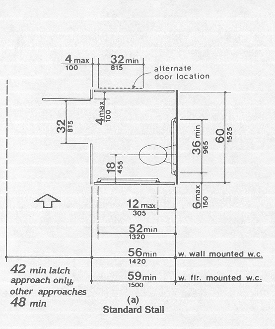 Figure 30(a) - Toilet Stalls - Standard Stall