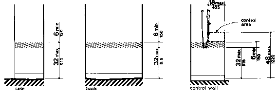 Figure 49(b) - Location of Grab Bars and Controls of Adaptable Showers - 30-in by 60-in Stall