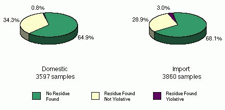 pie chart graphic