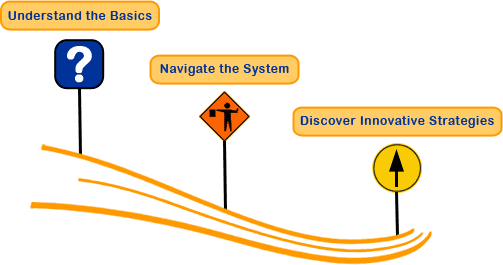 Navigate the System Roadmap
