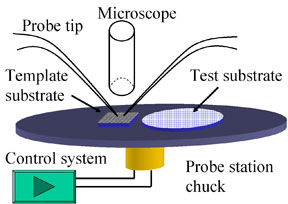 schematic of NIST single nanowire manipulation system