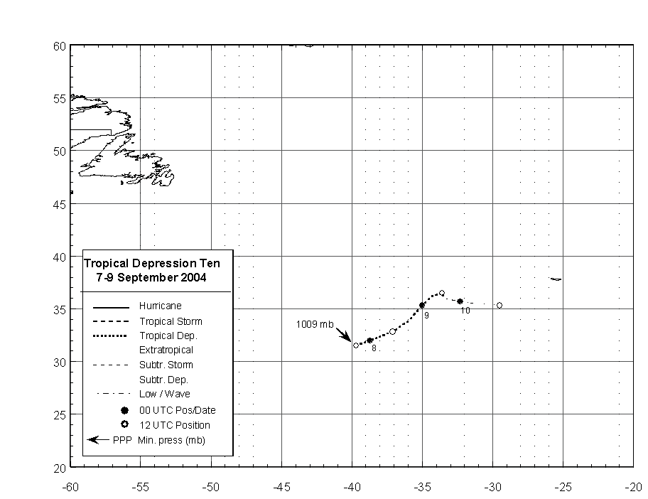Best track positions for Tropical Depression Ten