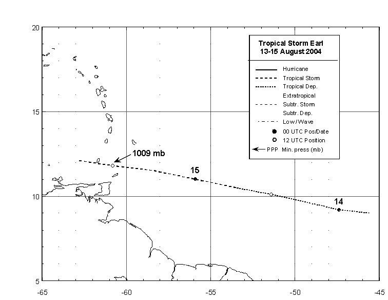 Best track positions for Tropical Storm Earl