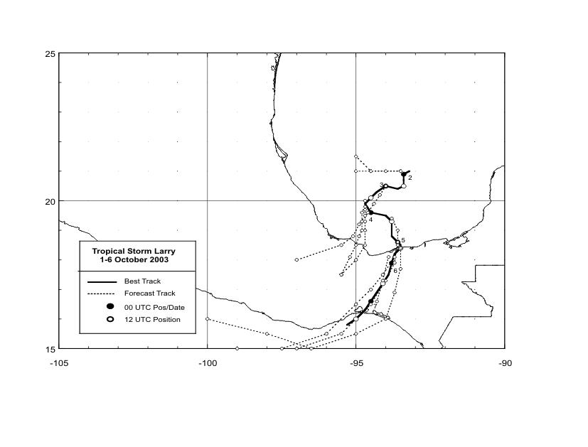 Selected official track forecasts for Tropical Storm Larry