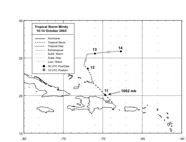 Best track positions for Tropical Storm Mindy