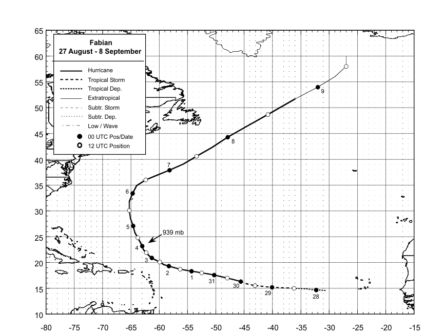 Best track positions for Hurricane Fabian