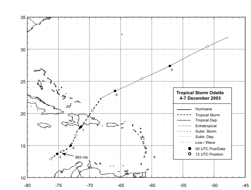 Best track positions for Tropical Storm Odette