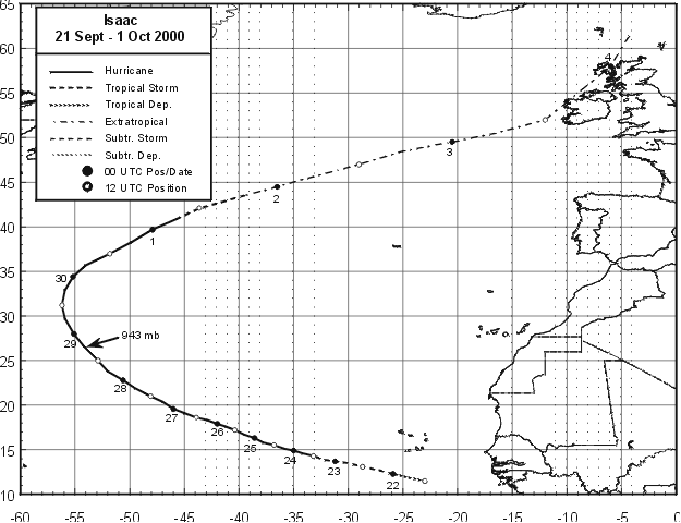 Best track for Hurricane Isaac