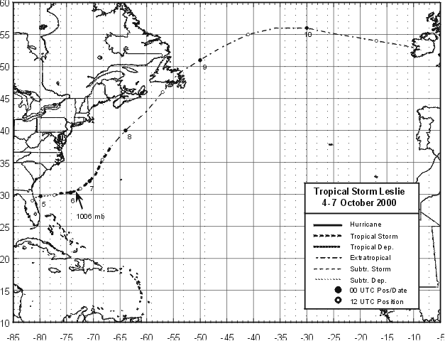 Best track for Tropical Storm Leslie