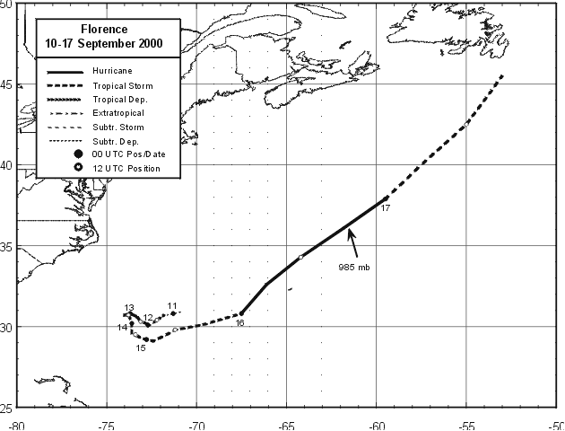 Best track for Hurricane Florence