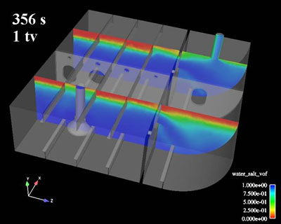 Ballast tank model simulation result: depicts salt water volume fraction contours after one complete volume exchange