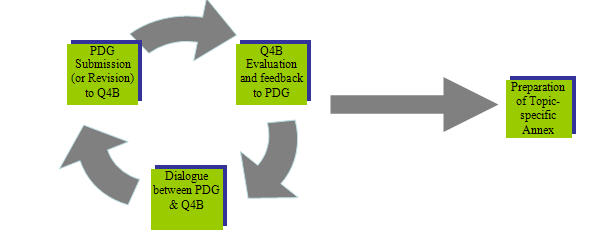 Cycle diagram