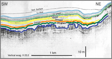 seismic boomer profile