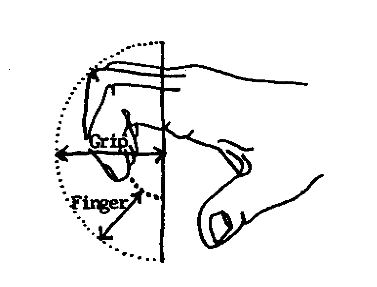  This figure depicts the disc or hook technique where the fingers wrap around the device and push, pull or rotate a bar to use the device.  Clearance needs to provide space for the knuckles while in operation. 