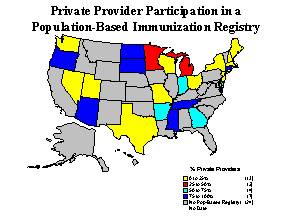 Figure 2: Private Provider Participation in a Population-Based Immunization Registry.