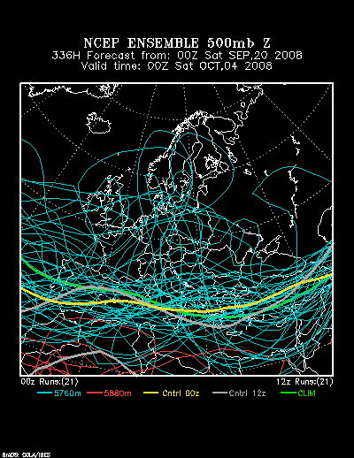 NCEP Ensemble forecast product