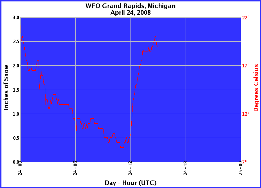 Graphic of Snow Depths recorded for 04/24/2008