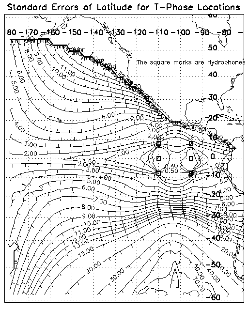 Standard Errors of Latitudes