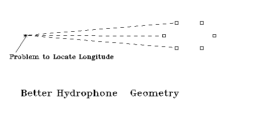 Better Hydrophones' Geometry