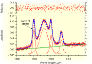 curve fitting sample