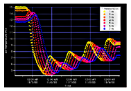 scientific graphing sample