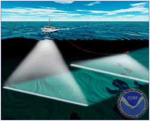 NOAA image of ship using multibeam sonar.