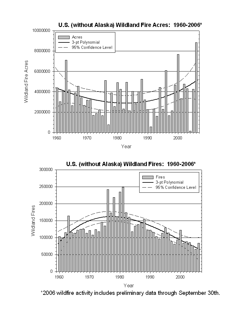 Alaska Historical Fire Pattern